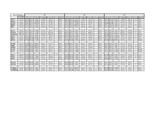 Mon 07-Dec-09                            ST                                                   IT                                                   LT
          CLOSE     MO     PVT STOCH PVTHIGH PVTLOW FLG TREND+ MO               PVT STOCH PVTHIGH PVTLOW FLG TREND+ MO             PVT STOCH PVTHIGH PVTLOW FLG TREND+
$XTC      781.89    BULL   BULL O/BT   784.82    769.10    -    BULL+    BULL   BULL O/BT   778.30    741.25    -    BULL   BULL   BULL   O/BT   758.68    681.51    **   #N/A
$IXTC     212.4     BULL   BULL U/MR   214.12    209.90    -    #N/A     BULL   BULL MRNG   214.12    204.70    -    #N/A   #N/A   BULL   O/BT   213.61    195.45    **   #N/A
$NWX      228.95    BULL   BULL MRNG   229.81    227.80    -    #N/A     #N/A   BULL L/MR   229.71    219.03    *    BULL   BEAR   BEAR   O/BT   237.39    214.81     -   #N/A
$DDX      105.34    BULL   BULL O/BT   106.19    104.70    -    #N/A     BULL   BULL MRNG   104.99     98.11    -    BULL   #N/A   BULL   O/BT   110.18     93.24    **   #N/A
$IIX      227.85    #N/A   BULL U/MR   230.44    225.48    -    #N/A     #N/A   BULL O/BT   230.44    220.58    -    BULL   #N/A   BULL   O/BT   229.21    209.12     -   BULL

$CYC      799.83    #N/A   BULL U/MR    811.04   786.97    -    BULL     #N/A   BULL O/BT   811.04    774.45    -    BULL   #N/A   BULL O/BT     808.53    703.98    **   #N/A
$TRAN     4059.91   #N/A   BULL U/MR   4122.43   4015.06   -    BULL     BULL   BULL O/BT   4122.43   3896.91   -    BULL   #N/A   BULL O/BT     4059.91   3546.48   **   #N/A
$TRANQ    1908.19   #N/A   BULL O/BT   1944.65   1896.34   -    #N/A     BULL   BULL L/MR   1944.65   1794.56   *    #N/A   BEAR   BULL O/BT     1905.78   1753.67   **   BEAR
$XAL       31.21    #N/A   BULL O/BT     31.50    30.48    -    BULL++   BULL   BULL U/MR     31.25    26.59    -    BULL   BULL   BULL U/MR      30.95     22.26     *   #N/A
$RLX      407.43    BEAR   BEAR U/MR    415.79   403.17    -    BULL     #N/A   BULL O/BT   415.79    397.40    -    BULL   #N/A   BULL O/BT     411.44    376.97    **   #N/A
$HGX       98.05    BEAR   BEAR L/MR    99.71     97.66    -    #N/A     BEAR   BEAR L/MR    100.84    95.69    *    #N/A   BEAR   BEAR MRNG     104.81     90.55     -   BEAR

$CMR      675.16    BEAR   BULL MRNG    684.61   672.93    -    BULL     BEAR   BULL O/BT   684.61    665.62    -    BULL   BULL   BULL O/BT     681.78    633.21     -   #N/A
$DRG      309.22    BEAR   BEAR MRNG    312.28   309.13    -    BULL+    BULL   BULL O/BT   315.93    305.14    -    BULL   BULL   BULL O/BT     311.44    283.60    **   #N/A
$HMO      1363.72   BULL   BEAR MRNG   1386.21   1331.00   -    BULL     #N/A   BULL O/BT   1386.21   1328.49   -    BULL   BULL   BULL O/BT     1376.78   1137.40   **   #N/A
$UTIL     392.49    BEAR   BEAR O/BT    397.29    384.97   -    BULL+    BULL   BULL U/MR   397.29    375.34    -    #N/A   #N/A   BULL U/MR     382.80    359.33    *    BEAR
$UTY      413.74    BEAR   BEAR O/BT    418.24    405.43   -    BULL+    BULL   BULL U/MR   418.24    395.21    -    #N/A   #N/A   BULL U/MR     402.48    378.76    *    BEAR

$XOI      1064.01 BEAR BEAR O/SLD      1094.04   1061.57   **   #N/A     BEAR BEAR L/MR     1094.35   1060.11   *    #N/A   BEAR BEAR O/BT       1156.87   744.56    **   #N/A
$XNG      501.52 BEAR BEAR L/MR         513.71    494.80    -   #N/A     BEAR BEAR L/MR     522.68    492.67    *    #N/A   #N/A BULL O/BT       549.49    469.59    **   #N/A
$OSX      185.68 BEAR BEAR O/SLD        192.29    183.78    -   BEAR     BEAR BEAR L/MR     195.28    183.78    *    #N/A   BEAR BULL U/MR       214.15    181.27    *    #N/A

MG135     579.04    BEAR BEAR L/MR     591.51    565.42    *    #N/A     BEAR BEAR   O/BT   649.61    577.22    -    BULL   #N/A BULL     O/BT   625.98    501.47     -   #N/A
MG136     263.29    BEAR BEAR MRNG     271.39    253.52    -    BULL     BEAR BEAR   O/BT   288.70    257.39    -    BULL   BULL BULL     O/BT   274.39    206.71    **   #N/A

%40Dma     64.69    BULL BULL   O/BT    64.69     64.69    **   #N/A     BULL BULL MRNG      64.35     48.31     -   #N/A   BEAR BEAR U/MR        81.42     20.67    *    #N/A
%200Dma    88.84    BULL BULL   U/MR    88.84     88.84     -   #N/A     #N/A BEAR O/SLD     88.94     87.06    **   #N/A   BEAR BEAR O/BT        90.16     87.06    -    BULL
 