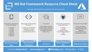 Code on the Beach 2018: Build an E-Commerce Chatbot on Azure Bot Framework v4