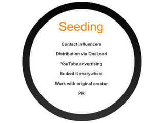 YouTube Success Stories for Marketers | PPTX