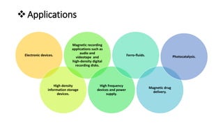 Applications
Electronic devices.
High density
information storage
devices.
Magnetic recording
applications such as
audio and
videotape and
high-density digital
recording disks.
High frequency
devices and power
supply.
Ferro-fluids.
Magnetic drug
delivery.
Photocatalysis.
 
