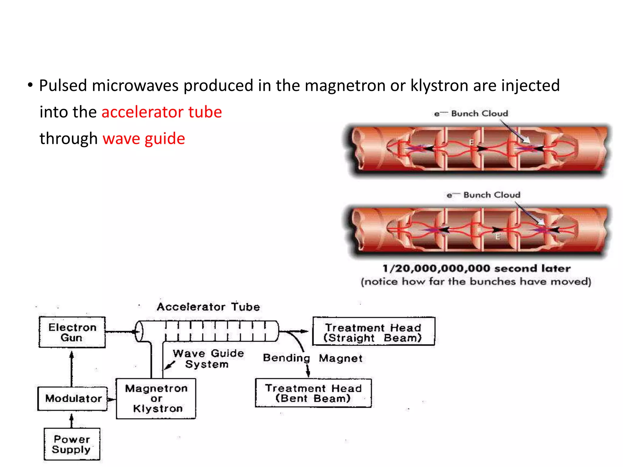 • Pulsed microwaves produced in the magnetron or klystron are injected
into the accelerator tube
through wave guide
 