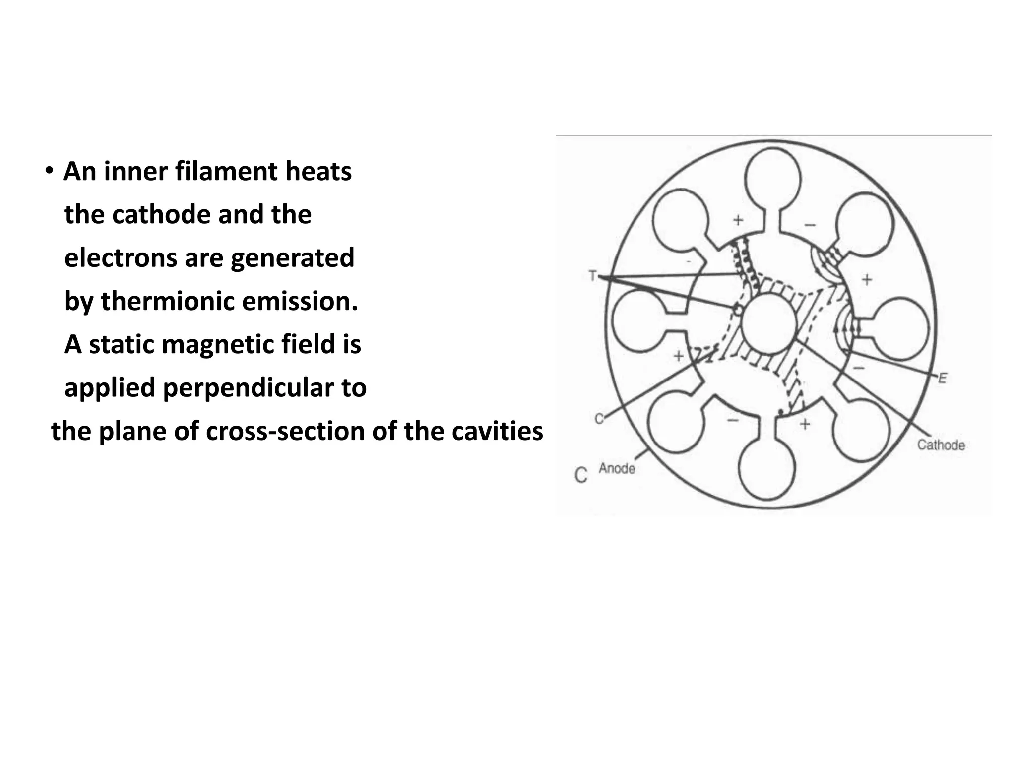 • An inner filament heats
the cathode and the
electrons are generated
by thermionic emission.
A static magnetic field is
applied perpendicular to
the plane of cross-section of the cavities
 