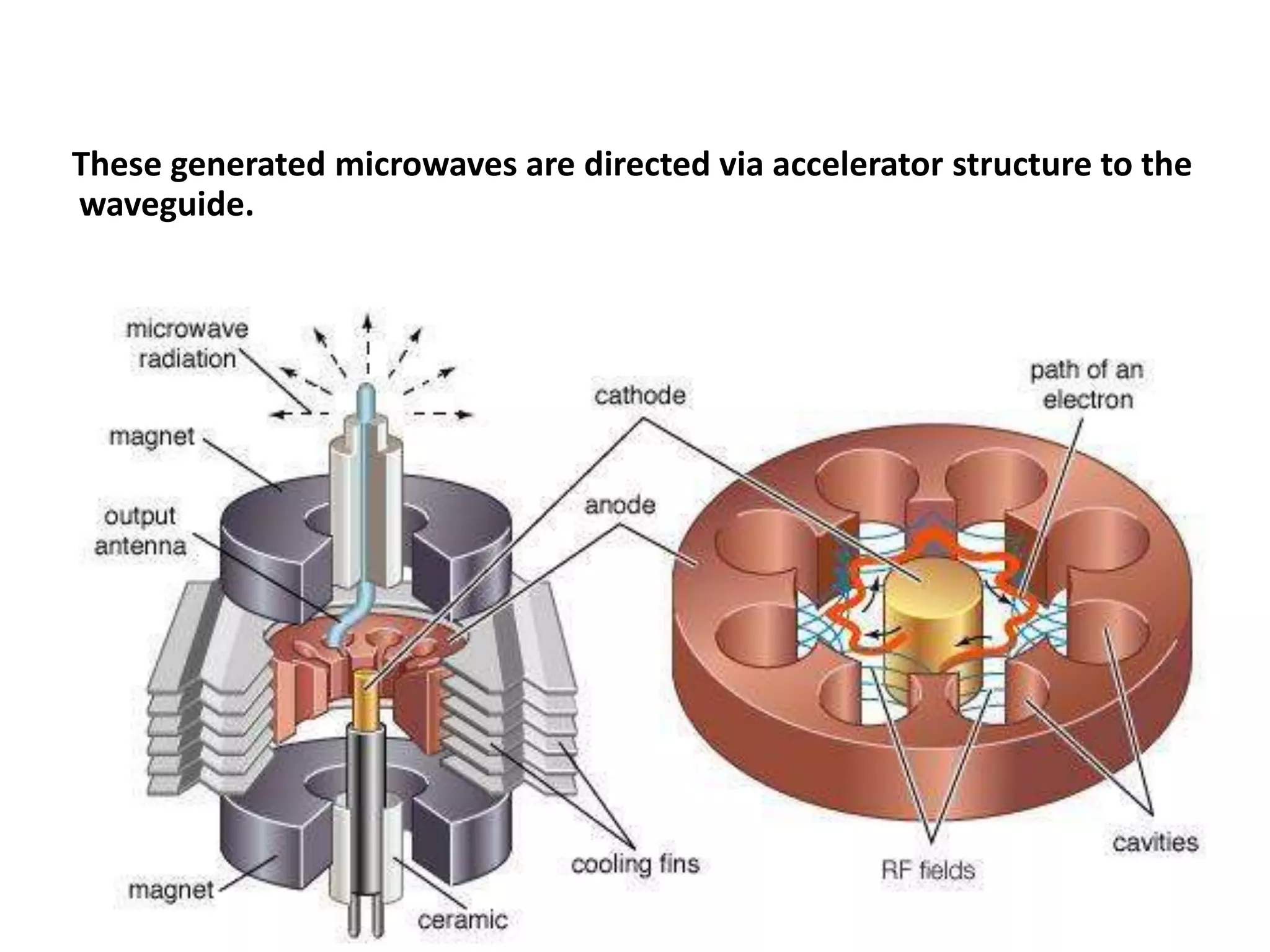 These generated microwaves are directed via accelerator structure to the
waveguide.
 