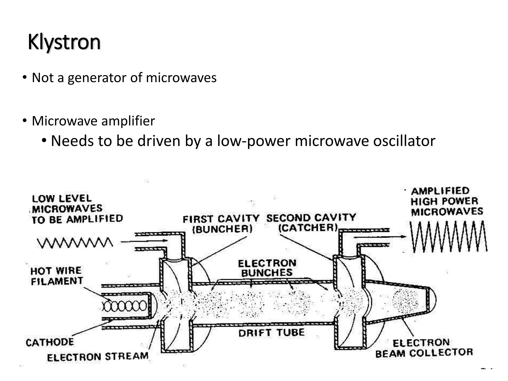Klystron
• Not a generator of microwaves
• Microwave amplifier
• Needs to be driven by a low-power microwave oscillator
 