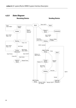Cobas b 221 system astm rev 5 | PDF