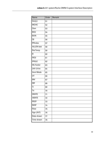 Cobas b 221 system astm rev 5 | PDF