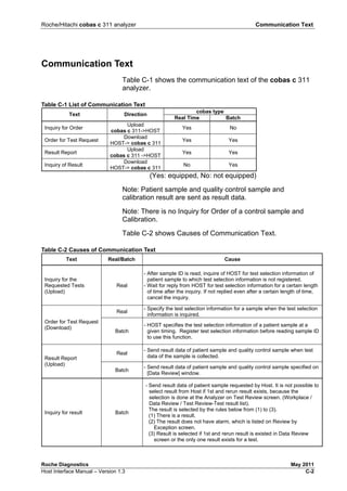 Roche/Hitachi cobas c 311 analyzer Communication Text
Roche Diagnostics May 2011
Host Interface Manual – Version 1.3 C-2
Communication Text
Table C-1 shows the communication text of the cobas c 311
analyzer.
Table C-1 List of Communication Text
cobas type
Text Direction
Real Time Batch
Inquiry for Order
Upload
cobas c 311->HOST
Yes No
Order for Test Request
Download
HOST-> cobas c 311
Yes Yes
Result Report
Upload
cobas c 311 ->HOST
Yes Yes
Inquiry of Result
Download
HOST-> cobas c 311
No Yes
(Yes: equipped, No: not equipped)
Note: Patient sample and quality control sample and
calibration result are sent as result data.
Note: There is no Inquiry for Order of a control sample and
Calibration.
Table C-2 shows Causes of Communication Text.
Table C-2 Causes of Communication Text
Text Real/Batch Cause
Inquiry for the
Requested Tests
(Upload)
Real
- After sample ID is read, inquire of HOST for test selection information of
patient sample to which test selection information is not registered.
- Wait for reply from HOST for test selection information for a certain length
of time after the inquiry. If not replied even after a certain length of time,
cancel the inquiry.
Real
- Specify the test selection information for a sample when the test selection
information is inquired.
Order for Test Request
(Download)
Batch
- HOST specifies the test selection information of a patient sample at a
given timing. Register test selection information before reading sample ID
to use this function.
Real
- Send result data of patient sample and quality control sample when test
data of the sample is collected.Result Report
(Upload)
Batch
- Send result data of patient sample and quality control sample specified on
[Data Review] window.
Inquiry for result Batch
- Send result data of patient sample requested by Host. It is not possible to
select result from Host if 1st and rerun result exists, because the
selection is done at the Analyzer on Test Review screen. (Workplace /
Data Review / Test Review-Test result list).
The result is selected by the rules below from (1) to (3).
(1) There is a result.
(2) The result does not have alarm, which is listed on Review by
Exception screen.
(3) Result is selected if 1st and rerun result is existed in Data Review
screen or the only one result exists for a test.
 