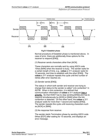 Roche/Hitachi cobas c 311 analyzer ASTM communication protocol
Definition of Communication Protocol
Roche Diagnostics May 2011
Host Interface Manual – Version 1.3 D-5
Fig D-1 Establish phase
Normal procedure of Establish phase is mentioned above. In
case of error, there are additionally three options for the
receiver to respond [ENQ].
(1) Receiver sends characters other than [ACK].
These characters are normally sent by using ASCII code
15hex [NAK] when the receiver is busy. The sender waits for
a certain length of time, e.g., cobas c 311 analyzer waits for
10 seconds, and tries to establish with the other [ENQ]. The
cobas c 311 analyzer repeats this cycle until the number of
retries after error reaches six.
(2) Sender sends [ENQ].
The status in which both sender and receiver are trying to
change their status to the sender is called “Link contention” in
ASTM. When in link contention, it is defined that
communication information of cobas c 311 analyzer has a
priority. So that HOST has to stop sending [ENQ] and has to
respond simultaneously by [ACK] or [NAK] when the link
contention is detected. On the other hand, the cobas c 311
analyzer waits for more than 1 second and replies [ENQ].
The sender repeats this cycle until receiving characters such
as [ACK] or [NAK].
(3) No response from receiver.
The sender starts Termination phase by sending ASCII code
04hex [EOT] after waiting for 15 seconds, and displays an
error message.
ENQ
XXX
ENQ
ENQ
ENQ ENQ ENQ
ACK
10sec
Retry Retry Retry
1sec 15sec
Establish phase Transfer phase
Sender
Receiver
(1) (2) (3)
 