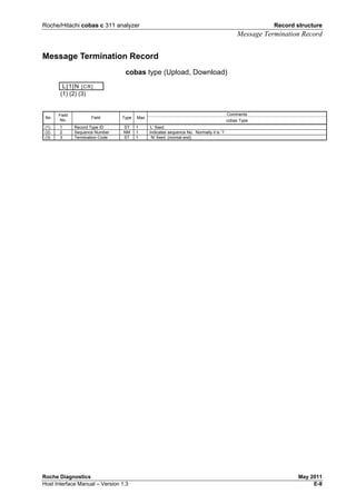 Roche/Hitachi cobas c 311 analyzer Record structure
Message Termination Record
Roche Diagnostics May 2011
Host Interface Manual – Version 1.3 E-8
Message Termination Record
cobas type (Upload, Download)
L|1|N [CR]
(1) (2) (3)
Comments
No
Field
No.
Field Type Max
cobas Type
(1) 1 Record Type ID ST 1 ‘L’ fixed.
(2) 2 Sequence Number NM 1 Indicates sequence No. Normally it is ‘1’
(3) 3 Termination Code ST 1 ‘N’ fixed. (normal end)
 
