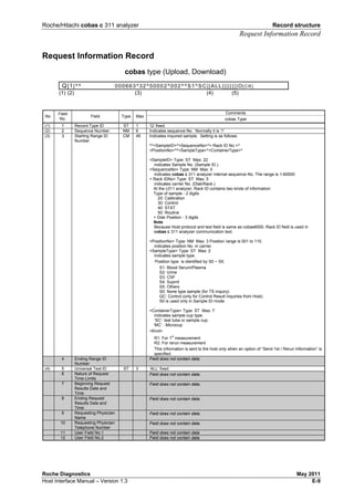 Roche/Hitachi cobas c 311 analyzer Record structure
Request Information Record
Roche Diagnostics May 2011
Host Interface Manual – Version 1.3 E-9
Request Information Record
cobas type (Upload, Download)
Q|1|^^ 000663^32^50002^002^^S1^SC||ALL||||||||O[CR]
(1) (2) (3) (4) (5)
Comments
No
Field
No.
Field Type Max
cobas Type
(1) 1 Record Type ID ST 1 ‘Q’ fixed.
(2) 2 Sequence Number NM 6 Indicates sequence No. Normally it is ‘1’
(3) 3 Starting Range ID
Number
CM 45 Indicates inquired sample. Setting is as follows:
^^<SampleID>^<SequenceNo>^< Rack ID No >^
<PositionNo>^^<SampleType>^<ContainerType>^
<SampleID> Type: ST Max: 22
indicates Sample No. (Sample ID.)
<SequenceNo> Type: NM Max: 5
indicates cobas c 311 analyzer internal sequence No. The range is 1-60000
< Rack IDNo> Type: ST Max: 5
indicates carrier No. (Disk/Rack.)
At the c311 analyzer, Rack ID contains two kinds of information:
Type of sample - 2 digits
20: Calibration
30: Control
40: STAT
50: Routine
+ Disk Position - 3 digits
Note
Because Host protocol and text field is same as cobas6000, Rack ID field is used in
cobas c 311 analyzer communication text.
<PositionNo> Type: NM Max: 3 Position range is 001 to 110.
indicates position No. in carrier.
<SampleType> Type: ST Max: 2
indicates sample type.
Position type is identified by S0 ~ S5.
S1: Blood Serum/Plasma
S2: Urine
S3: CSF
S4: Suprnt
S5: Others
S0: None type sample (for TS inquiry)
QC: Control (only for Control Result Inquiries from Host)
S0 is used only in Sample ID mode.
.
<ContainerType> Type: ST Max: 7
indicates sample cup type.
‘SC’: test tube or sample cup.
‘MC’ : Microcup
<Kind>
R1: For 1st
measurement
R2: For rerun measurement
This information is sent to the host only when an option of “Send 1st / Rerun Information” is
specified
4 Ending Range ID
Number
Field does not contain data
(4) 5 Universal Test ID ST 3 ‘ALL’ fixed.
6 Nature of Request
Time Limits
Field does not contain data.
7 Beginning Request
Results Date and
Time
Field does not contain data.
8 Ending Request
Results Date and
Time
Field does not contain data.
9 Requesting Physician
Name
Field does not contain data.
10 Requesting Physician
Telephone Number
Field does not contain data.
11 User Field No.1 Field does not contain data
12 User Field No.2 Field does not contain data
 