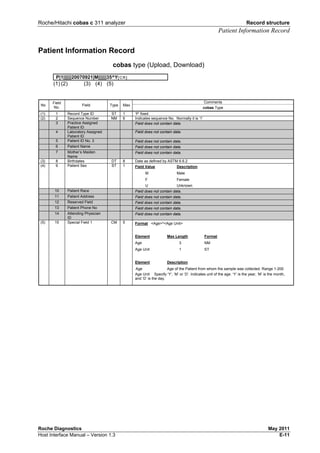 Roche/Hitachi cobas c 311 analyzer Record structure
Patient Information Record
Roche Diagnostics May 2011
Host Interface Manual – Version 1.3 E-11
Patient Information Record
cobas type (Upload, Download)
P|1||||||20070921|M||||||35^Y[CR]
(1) (2) (3) (4) (5)
Comments
No
Field
No.
Field Type Max
cobas Type
(1) 1 Record Type ID ST 1 ‘P’ fixed.
(2) 2 Sequence Number NM 6 Indicates sequence No. Normally it is ‘1’
3 Practice Assigned
Patient ID
Field does not contain data.
4 Laboratory Assigned
Patient ID
Field does not contain data.
5 Patient ID No. 3 Field does not contain data.
6 Patient Name Field does not contain data.
7 Mother’s Maiden
Name
Field does not contain data.
(3) 8 Birthdates DT 8 Date as defined by ASTM 6.6.2
(4) 9 Patient Sex ST 1 Field Value Description
M Male
F Female
U Unknown
10 Patient Race Field does not contain data.
11 Patient Address Field does not contain data.
12 Reserved Field Field does not contain data.
13 Patient Phone No Field does not contain data.
14 Attending Physician
ID
Field does not contain data.
(5) 15 Special Field 1 CM 5 Format <Age>^<Age Unit>
Element Max Length Format
Age 3 NM
Age Unit 1 ST
Element Description
Age Age of the Patient from whom the sample was collected. Range 1-200
Age Unit Specify ‘Y’, ‘M’ or ‘D’. Indicates unit of the age. ‘Y’ is the year, ‘M’ is the month,
and ‘D’ is the day.
 