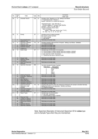 Roche/Hitachi cobas c 311 analyzer Record structure
Test Order Record
Roche Diagnostics May 2011
Host Interface Manual – Version 1.3 E-13
Comments
No
Field
No.
Field Type Max
cobas Type
(5) 5 Universal Test ID CM 12 Indicates order. Repeats up to 100. Setting is as follows:
^^^<ApplicationCode>^<Dilution>…
Repeat  (delimiter) for multiple test selection.
<ApplicationCode> Type: NM Max: 5
indicates cobas c 311 analyzer Host Test No.
<Dilution> Type: ST or MN Max: 3
indicates automatic dilution factor.
None: not diluted.
(attach ‘^’ after User Test No. like ‘^^^10^’)
‘clr’, ‘Dec’, “Inc”, ‘3’, ‘5’, ‘10’, ‘20’, ‘50’
(6) 6 Priority ST 1 Indicates priority of patient samples.
Not used for control samples.
‘R’: routine sample.
‘S’: stat sample.
7 Requested/Ordered
Date and Time
Field does not contain data.
(7) 8 Specimen Collection
Date and Time
TS 14 Indicates reception date and time of request. Setting is as follows. Deletable.
YYYYMMDDHHMMSS
9 Collection End Time Field does not contain data.
10 Collection Volume Field does not contain data.
11 Collector ID Field does not contain data.
(8) 12 Action Code ST 1 Indicates type of information to be reported.
‘N’: communication of patient sample result from analyzer. (Upload)
‘Q’: communication of control sample result from analyzer (Upload)
‘A’: test order form HOST. (Download)
‘C’: Transmit by the host, to cancel an order
13 Danger Code Field does not contain data.
14 Relevant Clinical
Information
Field does not contain data.
15 Date/Time Specimen
Received
Field does not contain data.
(9) 16 Specimen Descriptor NM 1 This field indicates the type of sample
Field Value Description
1 Serum/Plasma
2 Urine
3 CSF
4 Suprnt
5 Others
17 Ordering Physician Field does not contain data.
18 Physician's Telephone
Number
Field does not contain data.
19 User Field No.1 Field does not contain data.
20 Users Field No.2 Field does not contain data.
21 Laboratory Field No.1 Field does not contain data.
22 Laboratory Field No.2 Field does not contain data.
(10) 23 Date/Time Results
Reported or Last
Modified
TS 14 Indicates date and time when the measuring schedule for the sample is decided internally.
Setting from HOST is not applicable. Setting is as follows:
YYYYMMDDHHMMSS
24 Instrument Charge to
Computer System
Field does not contain data.
25 Instrument Section ID Field does not contain data.
(11) 26 Report Types ST 1 Indicates type of communication.
‘O’: test order. (Download)
‘F’: communication of result. (Upload)
27 Reserved Field Field does not contain data.
28 Location or Ward of
Specimen Collection
Field does not contain data.
29 Nosocomial Infection
Flag
Field does not contain data.
30 Specimen Service Field does not contain data.
31 Specimen Institution Field does not contain data.
Note: Specimen Descriptor of Instrument Specimen ID for cobas type
prior to Sample Type when they are mismatched.
 