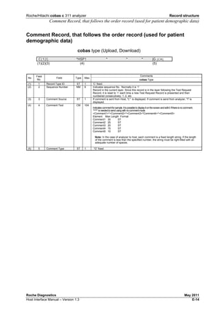 Roche/Hitachi cobas c 311 analyzer Record structure
Comment Record, that follows the order record (used for patient demographic data)
Roche Diagnostics May 2011
Host Interface Manual – Version 1.3 E-14
Comment Record, that follows the order record (used for patient
demographic data)
cobas type (Upload, Download)
C|1|I|······························^HSP1·····················^····················^···············^··········|G [CR]
(1)(2)(3) (4) (5)
Comments
No
Field
No.
Field Type Max
cobas Type
(1) 1 Record Type ID ST 1 ‘C’ fixed.
(2) 2 Sequence Number NM 6 Indicates sequence No. Normally it is ‘1’
Record in the current layer. Since this record is in the layer following the Test Request
Record, it is reset to ‘1’ each time a new Test Request Record is presented and then
numbered consecutively; 1, 2, etc
(3) 3 Comment Source ST 1 If comment is sent from Host, "L" is displayed. If comment is send from analyzer, "I" is
displayed.
(4) 4 Comment Text CM 104
Indicatescommentforsample.Itispossibletodisplayitonthescreenandeditit.Ifthereisnocomment,
‘^^^^’isneededtosendusingwithnocommentmode.
<Comment1>^<Comment2>^<Comment3>^Comment4>^<Comment5>
Element Max Length Format
Comment1 30 ST
Comment2 25 ST
Comment3 20 ST
Comment4 15 ST
Comment5 10 ST
Note: In the case of analyzer to host, each comment is a fixed length string. If the length
of the comment is less than the specified number, the string must be right-filled with an
adequate number of spaces.
(5) 5 Comment Type ST 1 “G” fixed.
 