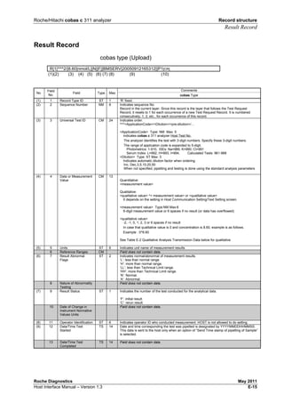 Roche/Hitachi cobas c 311 analyzer Record structure
Result Record
Roche Diagnostics May 2011
Host Interface Manual – Version 1.3 E-15
Result Record
cobas type (Upload)
R|1|^^^2/|8.60|nmol/L||N||F||BMSERV|20050912165312||P1[CR]
(1)(2) (3) (4) (5) (6) (7) (8) (9) (10)
Comments
No
Field
No.
Field Type Max
cobas Type
(1) 1 Record Type ID ST 1 ‘R’ fixed.
(2) 2 Sequence Number NM 6 Indicates sequence No.
Record in the current layer. Since this record is the layer that follows the Test Request
Record, it resets to 1 for each occurrence of a new Test Request Record. It is numbered
consecutively; 1, 2, etc., for each occurrence of this record.
(3) 3 Universal Test ID CM 24 Indicates order.
^^^<ApplicationCode>/<Dilution>/<pre-dilution>/…
<ApplicationCode> Type: NM Max: 5
indicates cobas c 311 analyzer Host Test No.
The analyzer identifies the test with 3-digit numbers. Specify these 3-digit numbers.
The range of application code is expanded to 5-digit.
Photometrics: 1-910, ISEs: Na=989, K=990, Cl=991
Serum Index: L=992, H=993, I=994, Calculated Tests: 961-968
<Dilution> Type: ST Max: 3
Indicates automatic dilution factor when ordering.
Inc, Dec,3,5,10,20,50
When not specified, pipetting and testing is done using the standard analysis parameters
(4) 4 Data or Measurement
Value
CM 13
Quantitative:
<measurement value>
Qualitative:
<qualitative value> ^< measurement value> or <qualitative value>
It depends on the setting in Host Communication Setting/Text Setting screen.
<measurement value> Type:NM Max:6
6-digit measurement value or 6 spaces if no result (or data has overflowed)
<qualitative value>
-2, -1, 0, 1, 2, 3 or 6 spaces if no result
In case that qualitative value is 0 and concentration is 8.60, example is as follows.
Example : 0^8.60
See Table E-2 Qualitative Analysis Transmission Data below for qualitative
(5) 5 Units ST 6 Indicates unit name of measurement results.
6 Reference Ranges CM Field does not contain data.
(6) 7 Result Abnormal
Flags
ST 2 Indicates normal/abnormal of measurement results.
‘L’: less than normal range.
‘H’: more than normal range.
‘LL’: less than Technical Limit range.
‘HH’: more than Technical Limit range.
‘N’: Normal.
‘A’: Abnormal.
8 Nature of Abnormality
Testing
Field does not contain data.
(7) 9 Result Status ST 1 Indicates the number of the test conducted for the analytical data.
‘F’: initial result.
‘C’: rerun result.
10 Date of Change in
Instrument Normative
Values Units
Field does not contain data.
(8) 11 Operator Identification ST 6 Indicates operator ID who conducted measurement. HOST is not allowed to do setting.
(9) 12 Data/Time Test
Started
TS 14 Date and time corresponding the test was pipetted is designated by YYYYMMDDHHMMSS.
This data is sent to the host only when an option of “Send Time stamp of pipetting of Sample”
is selected.
13 Date/Time Test
Completed
TS 14 Field does not contain data.
 