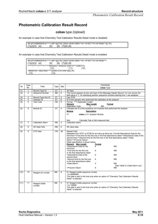 Roche/Hitachi cobas c 311 analyzer Record structure
Photometric Calibration Result Record
Roche Diagnostics May 2011
Host Interface Manual – Version 1.3 E-18
Photometric Calibration Result Record
cobas type (Upload)
An example in case that Chemistry Test Calibration Results Detail mode is disabled.
M|1|PCR|BMSERV|^^^714|P1|||2782^2805^2839^2860^^6119^6577^6134^6592^^|[CR]
(1)(2)(3) (4) (5) (6) (7)(8) (9)
An example in case that Chemistry Test Calibration Results Detail mode is enabled.
M|1|PCR|BMSERV|^^^714|P1|||2782^2805^2839^2860^^6119^6577^6134^6592^^
(1)(2)(3) (4) (5) (6) (7)(8) (9)
^^^^^^^^^^^^^^^^^^^^|649252^^649252^|24615^^10363^|1|
(10) (11) (12)
18689700^16627800^^^^|20051016144610|[CR]
(13) (14)
Comments
No
Field
No.
Field Type Max
cobas Type
(1) 1 Record Type ID ST 1 ‘M’ fixed.
(2) 2 Sequence Number NM 6 This record appears as the next layer of the Message Header Record. For one record, the
field value is ‘1’; for specifying several, sequence numbers starting from 1 are assigned
(3) 3 Record Type Sub ID ST 3 Use ‘PCR’.
(4) 4 Operator ID ST 6 ID of the operator who performed the calibration at the analyzer
(5) 5 Test Code CM 8 Format ^^^<Application Code>
Element Max Length Format
Application Code 5 NM
(6) 6 Module ID ST 4 Indicates the ID of the analytical unit (module) that performed the analysis.
Module Description
P1 cobas c 311 analyzer Module
Non Calculate Test or Not measured test
(7) 7 Calibration Alarm NM 3 Calibration alarm.
(8) 8 SD Data Field NM 6 SD value data.
(9) 9 STD Data CM 38 Repeat Field.
Repeated from STD1 to STD6 for as many as there are. Format<Absorbance Data for the
first time>^<First time for the first one or the final absorbance data>^<Absorbance Data of the
second time>^<Second time for the first one or the final absorbance data>^<Data
Alarm>^<Prozone Value>
Detail specification is shown below;
Element Max Length Format
<Absorbance Data for the 6 NM
first time>
<First time for the first one 6 NM
or the final absorbance data>
<Absorbance Data of the 6 NM
second time>
<Second time for the first one 6 NM
or the final absorbance data>
<Data Alarm> 3 NM
(See Table E-3 Data Alarm List.)
<Prozone Value> 6 NM
.
(10) 10 Reagent lot number NM 8 R1 Reagent bottle sequence number
1 to 99999999
This data is sent to the host only when an option of “Chemistry Test Calibration Results
Detail” is selected.
(11) 11 Reagent bottle
number
NM 5 R1 Reagent bottle sequence number
1 to 199999
This data is sent to the host only when an option of “Chemistry Test Calibration Results
Detail” is selected.
 