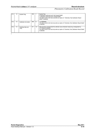Roche/Hitachi cobas c 311 analyzer Record structure
Photometric Calibration Result Record
Roche Diagnostics May 2011
Host Interface Manual – Version 1.3 E-19
(12) 12 Expired Flag NM 1 Expired Flag
0:Calibration performed with “Not Expired Bottle”
1:Calibration performed with “Expired Bottle”
This data is sent to the host only when an option of “Chemistry Test Calibration Result
Detail” is selected.
(13) 13 Calibrator lot number NM 8 1 to 99999999
This data is sent to the host only when an option of “Chemistry Test Calibration Result Detail”
is selected.
(14) 14 Pipetting Date and
Time
ST 14 Date and time corresponded the calibrator was scheduled measuring is designated by
YYYYMMDDHHMMSS.
This data is sent to the host only when an option of “Chemistry Test Calibration Result Detail”
is selected.
.
 