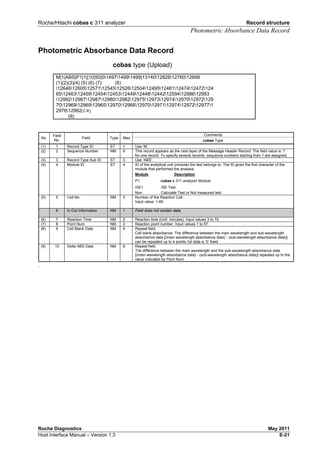 Roche/Hitachi cobas c 311 analyzer Record structure
Photometric Absorbance Data Record
Roche Diagnostics May 2011
Host Interface Manual – Version 1.3 E-21
Photometric Absorbance Data Record
cobas type (Upload)
M|1|ABS|P1|1||10|50|0149714991499|13140128281276012699
(1)(2)(3)(4) (5) (6) (7) (8)
12646126051257112545125261250412495124811247412472124
6512463124591245412453124491244812442125941298612993
12992129871298712980129821297512973129741297012972129
70129691296912965129701296612970129711297412972129771
297612982[CR]
(9)
Comments
No
Field
No.
Field Type Max
cobas Type
(1) 1 Record Type ID ST 1 Use ‘M’.
(2) 2 Sequence Number NM 6 This record appears as the next layer of the Message Header Record. The field value is ‘1’
for one record. To specify several records, sequence numbers starting from 1 are assigned.
(3) 3 Record Type Sub ID ST 3 Use ‘ABS’.
(4) 4 Module ID ST 4 ID of the analytical unit (module) the test belongs to. The ID gives the first character of the
module that performed the analysis.
Module Description
P1 cobas c 311 analyzer Module
ISE1 ISE Test
Non Calculate Test or Not measured test
(5) 5 Cell No NM 3 Number of the Reaction Cell.
Input value: 1-66
6 In Out Information NM 1 Field does not contain data.
(6) 7 Reaction Time NM 2 Reaction time (Unit: minutes). Input values 3 to 10.
(7) 8 Point Num NM 2 Reaction point number. Input values 1 to 57.
(8) 9 Cell Blank Data NM 6 Repeat field.
Cell blank absorbance. The difference between the main wavelength and sub-wavelength
absorbance data [(main wavelength absorbance data) - (sub-wavelength absorbance data)]
can be repeated up to 4 points.1st data is ‘0’ fixed.
(9) 10 Delta ABS Data NM 6 Repeat field.
The difference between the main wavelength and the sub-wavelength absorbance data
[(main wavelength absorbance data) - (sub-wavelength absorbance data)] repeated up to the
value indicated by Point Num.
.
 