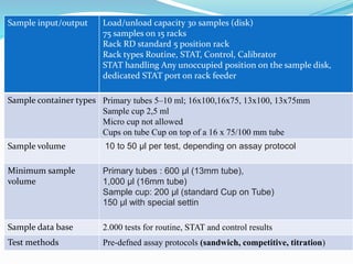 Load/unload capacity 30 samples (disk)
75 samples on 15 racks
Rack RD standard 5 position rack
Rack types Routine, STAT, Control, Calibrator
STAT handling Any unoccupied position on the sample disk,
dedicated STAT port on rack feeder
Sample input/output
Primary tubes 5–10 ml; 16x100,16x75, 13x100, 13x75mm
Sample cup 2,5 ml
Micro cup not allowed
Cups on tube Cup on top of a 16 x 75/100 mm tube
Sample container types
10 to 50 μl per test, depending on assay protocolSample volume
Primary tubes : 600 μl (13mm tube),
1,000 μl (16mm tube)
Sample cup: 200 μl (standard Cup on Tube)
150 μl with special settin
Minimum sample
volume
2.000 tests for routine, STAT and control resultsSample data base
Pre-defned assay protocols (sandwich, competitive, titration)Test methods
 