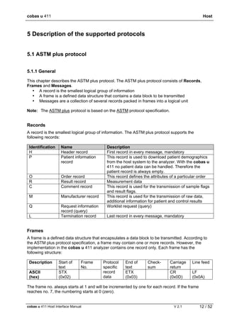 cobas u 411 Host
cobas u 411 Host Interface Manual V 2.1 12 / 52
5 Description of the supported protocols
5.1 ASTM plus protocol
5.1.1 General
This chapter describes the ASTM plus protocol. The ASTM plus protocol consists of Records,
Frames and Messages.
• A record is the smallest logical group of information
• A frame is a defined data structure that contains a data block to be transmitted
• Messages are a collection of several records packed in frames into a logical unit
Note: The ASTM plus protocol is based on the ASTM protocol specification.
Records
A record is the smallest logical group of information. The ASTM plus protocol supports the
following records:
Identification Name Description
H Header record First record in every message, mandatory
P Patient information
record
This record is used to download patient demographics
from the host system to the analyzer. With the cobas u
411 no patient data can be handled. Therefore the
patient record is always empty.
O Order record This record defines the attributes of a particular order
R Result record Measurement data
C Comment record This record is used for the transmission of sample flags
and result flags.
M Manufacturer record This record is used for the transmission of raw data,
additional information for patient and control results
Q Request information
record (query)
Worklist request (query)
L Termination record Last record in every message, mandatory
Frames
A frame is a defined data structure that encapsulates a data block to be transmitted. According to
the ASTM plus protocol specification, a frame may contain one or more records. However, the
implementation in the cobas u 411 analyzer contains one record only. Each frame has the
following structure:
Description Start of
text
Frame
No.
End of
text
Check-
sum
Carriage
return
Line feed
ASCII
(hex)
STX
(0x02)
Protocol
specific
record
data
ETX
(0x03)
CR
(0x0D)
LF
(0x0A)
The frame no. always starts at 1 and will be incremented by one for each record. If the frame
reaches no. 7, the numbering starts at 0 (zero).
 