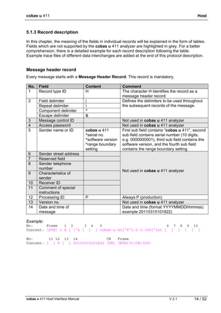 cobas u 411 Host
cobas u 411 Host Interface Manual V 2.1 14 / 52
5.1.3 Record description
In this chapter, the meaning of the fields in individual records will be explained in the form of tables.
Fields which are not supported by the cobas u 411 analyzer are highlighted in grey. For a better
comprehension, there is a detailed example for each record description following the table.
Example trace files of different data interchanges are added at the end of this protocol description.
Message header record
Every message starts with a Message Header Record. This record is mandatory.
No. Field Content Comment
1 Record type ID H The character H identifies the record as a
message header record.
Field delimiter |
Repeat delimiter 
Component delimiter ^
2
Escape delimiter &
Defines the delimiters to be used throughout
the subsequent records of the message.
3 Message control ID Not used in cobas u 411 analyzer
4 Access password Not used in cobas u 411 analyzer
5 Sender name or ID cobas u 411
^serial no.
^software version
^range boundary
setting
First sub field contains “cobas u 411”, second
sub field contains serial number (10 digits,
e.g. 0000000001), third sub field contains the
software version, and the fourth sub field
contains the range boundary setting
6 Sender street address
7 Reserved field
8 Sender telephone
number
9 Characteristics of
sender
10 Receiver ID
11 Comment of special
instructions
Not used in cobas u 411 analyzer
12 Processing ID P Always P (production)
13 Version no. Not used in cobas u 411 analyzer
14 Date and time of
message
Date and time (format YYYYMMDDhhmmss)
example 20110315101822)
Example:
No: Frame 1 2 3 4 5 6 7 8 9 10
Content: [STX] 1 H | ^& | | | cobas·u·411^8^3.2.0.1001^Int | | | | | |
No: 11 12 13 14 CR Frame
Content: | | P | | 20110315101822 [CR] [ETX]71[CR][LF]
 