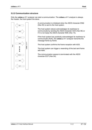 cobas u 411 Host
cobas u 411 Host Interface Manual V 2.1 37 / 52
5.2.2 Communication structure
Only the cobas u 411 analyzer can start a communication. The cobas u 411 analyzer is always
the master, the host system the slave.
A communication is initialized when the ASCII character ENQ
(Hex 05) is sent to the host system.
The host system (slave) acknowledges its readiness to
communicate by sending the ASCII character ACK (Hex 06) or
if it is not ready the ASCII character NAK (Hex 15).
If the host system has positively acknowledged its readiness to
communicate (ACK), the cobas u 411 analyzer transmits the
message frame by frame.
The host system confirms the frame reception with ACK.
The host system can trigger a resending of the last sent frame
with NAK.
The communication session is terminated with the ASCII
character EOT (Hex 04).
cobasu411
 