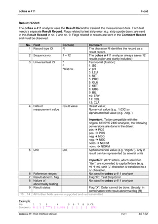 cobas u 411 Host
cobas u 411 Host Interface Manual V 2.1 40 / 52
Result record
The cobas u 411 analyzer uses the Result Record to transmit the measurement data. Each test
needs a separate Result Record. Flags related to test strip error, e.g. strip upside down, are sent
in this Result Record in no. 7 and no. 9. Flags related to results are sent in the Comment Record
and must be observed.
No. Field Content Comment
1 Record type ID R The character R identifies the record as a
result record.
2 Sequence no. 1 – 12 The cobas u 411 analyzer always saves 12
results (color and clarity included)
3 Universal test ID ^
^
^test no.
Test no list (fixation):
1: SG
2: pH
3: LEU
4: NIT
5: PRO
6: GLU
7: KET
8: UBG
9: BIL
10: ERY
11: COL
12: CLA
4 Data or
measurement value
result value Result value:
Numerical value (e.g. 1.030) or
alphanumerical value (e.g. „neg.”)
Important: To be compatible with the
original URISYS 2400 analyzer, the following
conversions are done in the driver:
pos POS
pos. POS
neg NEG
neg. NEG
norm NORM
norm. NORM
5 Unit unit Alphanumerical value (e.g. “mg/dL”), only if
result can be represented by several units
Important: All “l” letters, which stand for
“liter”, are converted to capital letters (e. g.
ml mL) and ’µ’ character is translated to a
‘u’ character.
6 Reference ranges Not used in cobas u 411 analyzer
7 Result abnorm. flag Flag “R”: Test Strip Error
8 Nature of
abnormality testing
Not used in cobas u 411 analyzer
9 Result status Flag “X”: Order cannot be done. Usually, in
combination with result abnormal flag (R)
10 .. 14 All further fields are not supported and not transmitted
Example:
No: 1 2 3 4 5 6 7 8 9 CR
Content: R | 1 | ^^^1 | 1.005 | | | | | [CR]
 