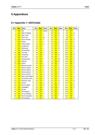 cobas u 411 Host
cobas u 411 Host Interface Manual V 2.1 49 / 52
6 Appendices
6.1 Appendix 1: ASCII-table
 