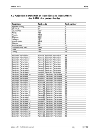 cobas u 411 Host
cobas u 411 Host Interface Manual V 2.1 50 / 52
6.2 Appendix 2: Definition of test codes and test numbers
(for ASTM plus protocol only)
Parameter Test code Test number
Specific Gravity SG 1
pH-value pH 2
Leukocytes LEU 3
Nitrite NIT 4
Protein PRO 5
Glucose GLU 6
Ketones KET 7
Urobilinogen UBG 8
Bilirubin BIL 9
Erythrocytes ERY 10
Compensation pad COM 11
Color COL 12
Clarity CLA 13
… … …
Sediment Parameter 1 Name 1. Sediment Parameter 51
Sediment Parameter 2 Name 2. Sediment Parameter 52
Sediment Parameter 3 Name 3. Sediment Parameter 53
Sediment Parameter 4 Name 4. Sediment Parameter 54
Sediment Parameter 5 Name 5. Sediment Parameter 55
Sediment Parameter 6 Name 6. Sediment Parameter 56
Sediment Parameter 7 Name 7. Sediment Parameter 57
Sediment Parameter 8 Name 8. Sediment Parameter 58
Sediment Parameter 9 Name 9. Sediment Parameter 59
Sediment Parameter 10 Name 10. Sediment Parameter 60
Sediment Parameter 11 Name 11. Sediment Parameter 61
Sediment Parameter 12 Name 12. Sediment Parameter 62
Sediment Parameter 13 Name 13. Sediment Parameter 63
Sediment Parameter 14 Name 14. Sediment Parameter 64
Sediment Parameter 15 Name 15. Sediment Parameter 65
Sediment Parameter 16 Name 16. Sediment Parameter 66
Sediment Parameter 17 Name 17. Sediment Parameter 67
Sediment Parameter 18 Name 18. Sediment Parameter 68
Sediment Parameter 19 Name 19. Sediment Parameter 69
Sediment Parameter 20 Name 20. Sediment Parameter 70
Sediment Parameter 21 Name 21. Sediment Parameter 71
Sediment Parameter 22 Name 22. Sediment Parameter 72
Sediment Parameter 23 Name 23. Sediment Parameter 73
Sediment Parameter 24 Name 24. Sediment Parameter 74
Sediment Parameter 25 Name 25. Sediment Parameter 75
Sediment Parameter 26 Name 26. Sediment Parameter 76
Sediment Parameter 27 Name 27. Sediment Parameter 77
Sediment Parameter 28 Name 28. Sediment Parameter 78
Sediment Parameter 29 Name 29. Sediment Parameter 79
Sediment Parameter 30 Name 30. Sediment Parameter 80
 