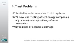 A. Lee
S. Cobb
CyCon
2014
4. Trust Problems
•Potential to undermine user trust in systems
•60% now less trusting of technology companies
• e.g. Internet service providers, software
companies
•Very real risk of economic damage
Harris Poll on behalf of ESET, February 4-6, 2014, 2,034 U.S. adults ages 18 and older
 