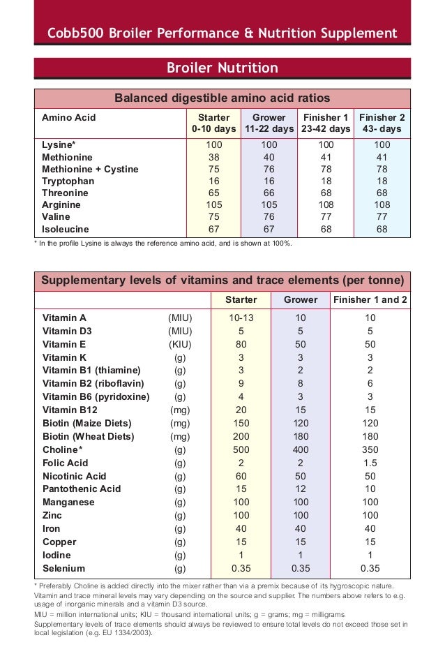 Cobb500 broiler performance_and_nutrition_supplement