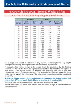 Cobb Avian 48 Grandparent Management Guide
COBB AVIAN 48 15
6. Growth Program - 20 to 60 Weeks of Age
6.1 Avian FLF and FLM Body Weights in Production
24
25
26
27
28
29
30
31
32
33
34
35
40
45
50
55
60
2945
3085
3245
3405
3450
3495
3540
3585
3630
3675
3700
3720
3765
3810
3860
3900
3945
6.49
6.80
7.15
7.50
7.60
7.70
7.80
7.90
8.00
8.09
8.15
8.19
8.29
8.39
8.50
8.59
8.69
3785
3885
3985
4085
4185
4265
4325
4365
4395
4425
4455
4475
4550
4625
4700
4775
4850
8.34
8.56
8.78
9.00
9.22
9.39
9.53
9.61
9.68
9.75
9.81
9.86
10.02
10.19
10.35
10.52
10.68
Age in
Weeks
FLF BW’s FLM BW’s
BW
Grams
BW
Lbs
BW
Grams
BW
Lbs
Male/Female
BW Ratio
The average body weight in production is only a guide. According to the body weight
development in rearing the weights will have to be adapted in production.
In production the average weight of the males should be determined by the fleshing
condition and the activity. Due to the high selection weights in the males they will express a
large frame. The regular process of weighing and palpating birds should give the
management insight on the male condition. If a better conditioned male is needed, more
feed should be given (+5 to +10 grams). The uniformity in production should be maintained
above 80%.
Grill size in female feeders: To prevent males from accessing the female feeders and
control their BW’s, use a grill that is 60 mm in height and 45 mm in width.
Once again check at 25 weeks of age if any sex-slips remain in the flock.
Do not drop below 8% males over females after 45 weeks of age in order to maintain
maximum fertility.
129%
126%
123%
120%
121%
122%
122%
122%
121%
120%
120%
120%
121%
121%
122%
122%
123%
OK.Avian 48 GP 1/6P 1/19/06 3:20 PM Page 19
 