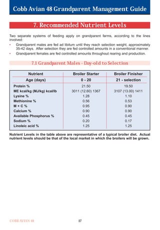 Cobb Avian 48 Grandparent Management Guide
COBB AVIAN 48 17
7. Recommended Nutrient Levels
Two separate systems of feeding apply on grandparent farms, according to the lines
involved:
• Grandparent males are fed ad libitum until they reach selection weight, approximately
35-42 days. After selection they are fed controlled amounts in a conventional manner.
• Grandparent females are fed controlled amounts throughout rearing and production.
7.1 Grandparent Males - Day-old to Selection
Nutrient Levels in the table above are representative of a typical broiler diet. Actual
nutrient levels should be that of the local market in which the broilers will be grown.
Nutrient Broiler Starter Broiler Finisher
Age (days) 0 - 20 21 - selection
Protein % 21.50 19.50
ME kcal/kg (MJ/kg) kcal/lb 3011 (12.60) 1367 3107 (13.00) 1411
Lysine % 1.28 1.10
Methionine % 0.56 0.53
M + C % 0.95 0.90
Calcium % 0.90 0.90
Available Phosphorus % 0.45 0.45
Sodium % 0.20 0.17
Linoleic acid % 1.25 1.25
OK.Avian 48 GP 1/6P 1/19/06 3:20 PM Page 21
 