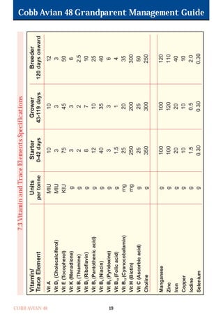 Cobb Avian 48 Grandparent Management Guide
COBB AVIAN 48 19
Vitamin/
Units
Starter
Grower
Breeder
Trace
Element
per
tonne
0-42
days
43-119
days
120
days
onward
Vit
A
Vit
D
3
(Cholecalciferol)
Vit
E
(Tocopherol)
Vit
K
(Menadione)
Vit
B
1
(Thiamine)
Vit
B
2
(Riboflavin)
Vit
B
3
(Pantothenic
acid)
Vit
B
5
(Niacin)
Vit
B
6
(Pyridoxine)
Vit
B
10
(Folic
acid)
Vit
B
12
(Cyanocobalamin)
Vit
H
(Biotin)
Vit
C
(Ascorbic
acid)
Choline
Manganese
Zinc
Iron
Copper
Iodine
Selenium
MIU
MIU
KIU
g
g
g
g
g
g
g
mg
mg
g
g
g
g
g
g
g
g
10
3
75
3
2
8
12
40
3
1.5
25
250
25
350
100
100
20
10
1.5
0.30
10
3
45
3
2
7
10
35
3
1
20
200
25
300
100
120
20
10
0.5
0.30
12
3
50
6
2.5
10
25
40
6
4
35
300
50
250
120
110
40
10
2.0
0.30
7.3
Vitamin
and
Trace
Elements
Specifications
OK.Avian 48 GP 1/6P 1/19/06 3:20 PM Page 23
 