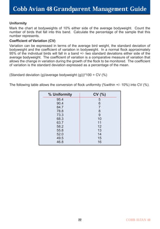 Cobb Avian 48 Grandparent Management Guide
COBB AVIAN 48
22
Uniformity
Mark the chart at bodyweights of 10% either side of the average bodyweight. Count the
number of birds that fall into this band. Calculate the percentage of the sample that this
number represents.
Coefficient of Variation (CV)
Variation can be expressed in terms of the average bird weight, the standard deviation of
bodyweight and the coefficient of variation in bodyweight. In a normal flock approximately
95% of the individual birds will fall in a band +/- two standard deviations either side of the
average bodyweight. The coefficient of variation is a comparative measure of variation that
allows the change in variation during the growth of the flock to be monitored. The coefficient
of variation is the standard deviation expressed as a percentage of the mean.
(Standard deviation (g)/average bodyweight (g)))*100 = CV (%)
The following table allows the conversion of flock uniformity (%within +/- 10%) into CV (%).
% Uniformity CV (%)
95.4 5
90.4 6
84.7 7
78.8 8
73.3 9
68.3 10
63.7 11
58.2 12
55.8 13
52.0 14
49.5 15
46.8 16
OK.Avian 48 GP 1/6P 1/19/06 3:20 PM Page 26
 