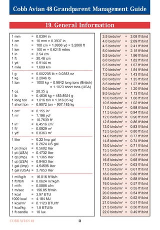 Cobb Avian 48 Grandparent Management Guide
COBB AVIAN 48 51
19. General Information
1 mm = 0.0394 in
1 cm = 10 mm = 0.3937 in
1 m = 100 cm = 1.0936 yd = 3.2808 ft
1 km = 100 m = 0.6215 miles
1 in = 2.54 cm
1 ft = 30.48 cm
1 yd = 0.9144 m
1 mile = 1.609 km
1 g = 0.002205 lb = 0.0353 oz
1 kg = 2.2046 lb
1 ton = 1000 kg = 0.9842 long tons (British)
= 1.1023 short tons (USA)
1 oz = 28.35 g
1 lb = 0.4536 kg = 453.5924 g
1 long ton = 1.016 ton = 1.016.05 kg
1 short ton = 0.9072 ton = 907.185 kg
1 cm2
= 0.155 in2
1 m2
= 1.196 yd2
= 10.7639 ft2
1 in2
= 6.4516 cm2
1 ft2
= 0.0929 m2
1 yd2
= 0.8363 m2
1 liter = 0.22 Imp gal
= 0.2624 US gal
1 pt (Imp) = 0.5682 liter
1 pt (USA) = 0.4732 liter
1 qt (Imp) = 1.1365 liter
1 qt (USA) = 0.9463 liter
1 gal (Imp) = 4.54596 liter
1 gal (USA) = 3.7853 liter
1 m3
/kg/h = 16.016 ft3
/lb/h
1 ft3
/lb/h = 0.0624 m3
/kg/h
1 m3
/h = 0.5886 cfm
1 m/sec = 196.85 ft/min
1 kcal = 3.97 BTU
1000 kcal = 4.184 MJ
1 kcal/m3
= 0.1123 BTU/ft3
1 kcal/kg = 1.8 BTU/lb
1 ft candle = 10 lux
3.5 birds/m2
= 3.08 ft2
/bird
4.0 birds/m2
= 2.69 ft2
/bird
4.5 birds/m2
= 2.41 ft2
/bird
5.0 birds/m2
= 2.15 ft2
/bird
5.5 birds/m2
= 1.96 ft2
/bird
6.0 birds/m2
= 1.82 ft2
/bird
6.5 birds/m2
= 1.67 ft2
/bird
7.0 birds/m2
= 1.54 ft2
/bird
7.5 birds/m2
= 1.43 ft2
/bird
8.0 birds/m2
= 1.35 ft2
/bird
8.5 birds/m2
= 1.27 ft2
/bird
9.0 birds/m2
= 1.20 ft2
/bird
9.5 birds/m2
= 1.13 ft2
/bird
10.0 birds/m2
= 1.08 ft2
/bird
10.5 birds/m2
= 1.02 ft2
/bird
11.0 birds/m2
= 0.98 ft2
/bird
11.5 birds/m2
= 0.94 ft2
/bird
12.0 birds/m2
= 0.90 ft2
/bird
12.5 birds/m2
= 0.86 ft2
/bird
13.0 birds/m2
= 0.83 ft2
/bird
13.5 birds/m2
= 0.80 ft2
/bird
14.0 birds/m2
= 0.77 ft2
/bird
14.5 birds/m2
= 0.74 ft2
/bird
15.0 birds/m2
= 0.71 ft2
/bird
15.5 birds/m2
= 0.69 ft2
/bird
16.0 birds/m2
= 0.67 ft2
/bird
16.5 birds/m2
= 0.65 ft2
/bird
17.0 birds/m2
= 0.63 ft2
/bird
17.5 birds/m2
= 0.61 ft2
/bird
18.0 birds/m2
= 0.60 ft2
/bird
18.5 birds/m2
= 0.58 ft2
/bird
19.0 birds/m2
= 0.57 ft2
/bird
19.5 birds/m2
= 0.55 ft2
/bird
20.0 birds/m2
= 0.54 ft2
/bird
20.5 birds/m2
= 0.52 ft2
/bird
21.0 birds/m2
= 0.51 ft2
/bird
21.5 birds/m2
= 0.50 ft2
/bird
22.0 birds/m2
= 0.49 ft2
/bird
OK.Avian 48 GP 1/6P 1/19/06 3:20 PM Page 55
 