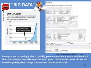 108 results
Even a
broad
scientific
database
may
provide
too many
unrelated
hits!
Why are
there
SO MANY
results?
16
 