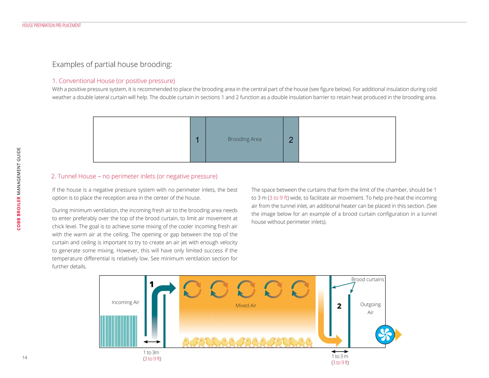 Cobb Broiler- Managment Guide_English-2021-min.pdf