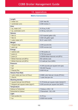 COBB Broiler Management Guide
13. Appendices
Metric Conversions:
122
Length:
1 meter (m) 3.281 feet (ft)
1 centimeter (cm) 0.394 inches (“)
Area:
1 sq. meter (m²) 10.76 sq. ft (ft²)
1 sq. centimeter (cm²) 0.155 sq. inch (in²)
Volume:
1 liter (l) 0.22 imperial gallon (IG)
1 liter (l) 0.262 US gallon (gal)
1 cubic meter (m³) 35.31 cubic ft (ft³)
Weight:
1 kilogram (kg) 2.205 pounds (lb)
1 gram (g) 0.035 ounces (oz)
Energy:
1 calorie (cal) 4.184 joules (J)
1 joule (J) 0.735 foot pound
1 joule (J) 0.00095 British thermal unit (BTU)
1 British thermal unit (BTU) 252 calories (cal)
1 British thermal unit (BTU) 0.3 watt per hour (kWh)
Pressure:
1 bar 14.504 pounds per square inch (psi)
1 bar 100,000 Pascals
1 Pascal (Pa) 0.000145 psi
Volume Flow Rate:
1 cubic meter per hour (m³/hour) 0.5886 cubic feet per minute (ft³/min)
1.70m³/h 1 cubic foot per min
Stocking density:
1 square foot per bird (ft²/bird) 10.76 birds per square meter (birds/m²)
1 kilogram per square meter (kg/m²) 0.205 pounds per square foot (lb/ft²)
Temperature:
Celsius to Fahrenheit (°Celsius x 9/5) + 32
Fahrenheit to Celsius (°Fahrenheit - 32) x 5/9
Light:
1 foot-candle (fc) 10.76 lux
1 lux 0.0929 foot-candle
COBB
 