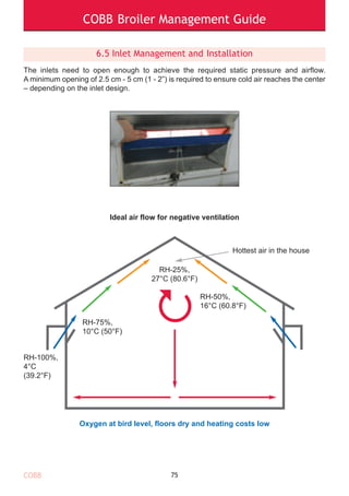 Cobb broiler management guide eng-2018 | PDF