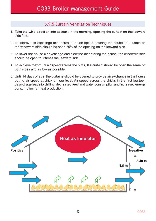 Cobb broiler management guide eng2018