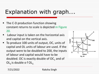 Explanation with graph….
7/21/2022 Raksha Singh
 The C-D production function showing
constant returns to scale is depicted in Figure
20.
 Labour input is taken on the horizontal axis
and capital on the vertical axis.
 To produce 100 units of output, ОС, units of
capital and OL units of labour are used. If the
output were to be doubled to 200, the inputs
of labour and capital would have to be
doubled. ОС is exactly double of ОС1 and of
OL2 is double o f OL2.
 