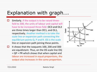 Explanation with graph….
 Similarly, if the output is to be raised three-
fold to 300, the units of labour and capital will
have to be increased three-fold. OC3 and OL3
are three times larger than ОС1, and OL1,
respectively. Another method is to take the
scale line or expansion path connecting the
equilibrium points Q, P and R. OS is the scale
line or expansion path joining these points.
 It shows that the isoquants 100, 200 and 300
are equidistant. Thus, on the OS scale line OQ
= QP = PR which shows that when capital and
labour are increased in equal proportions, the
output also increases in the same proportion.
7/21/2022 Raksha Singh
 