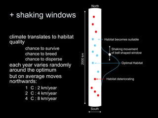 North


+ shaking windows

climate translates to habitat                     Habitat becomes suitable
quality
       chance to survive                              Shaking movement
       chance to breed                                of bell shaped window




                                2000 km
       chance to disperse
                                                              Optimal Habitat
each year varies randomly
around the optimum
but on average moves                               Habitat deteriorating
northwards:
       1 C : 2 km/year
       2 C : 4 km/year
       4 C : 8 km/year

                                          South
 