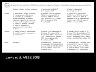 Jarvis et al. AGEE 2008
 