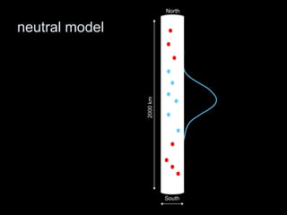 North


neutral model




                2000 km




                          South
 