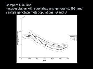 Compare N in time:
metapopulation with specialists and generalists SG, and
2 single genotype metapopulations, G and S
 