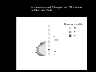 temperature speed: 2 km/year, so 1 °C scenario
mutation rate 10e-6




                              Dispersal probability
                                        0.0

                                        0.1

                                        0.2
 
