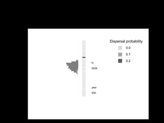 Dispersal probability
          0.0

          0.1

          0.2
 