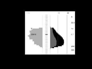 Centre for Genetic Resources  The Netherlands