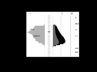 Centre for Genetic Resources  The Netherlands
